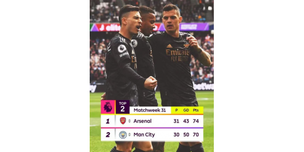 O Arsenal empatou pela segunda vez consecutiva