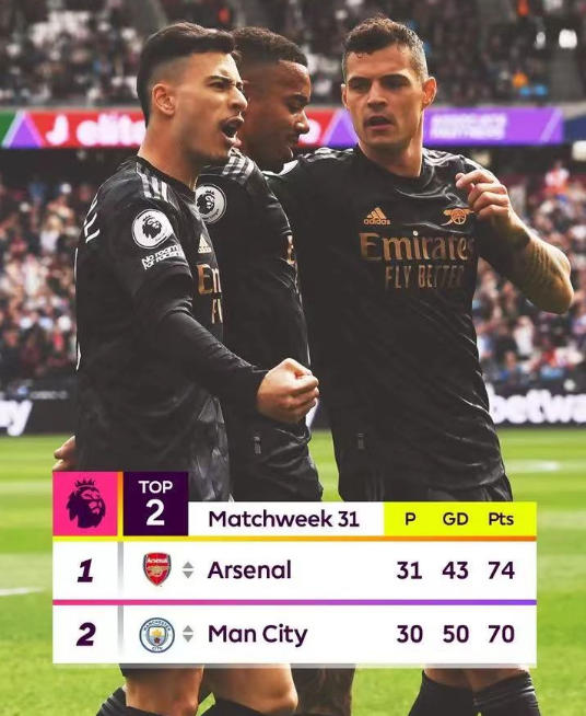 O Arsenal empatou pela segunda vez consecutiva