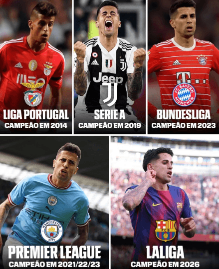 Barcelona conquista o título antecipadamente! Cancelo faz história no futebol